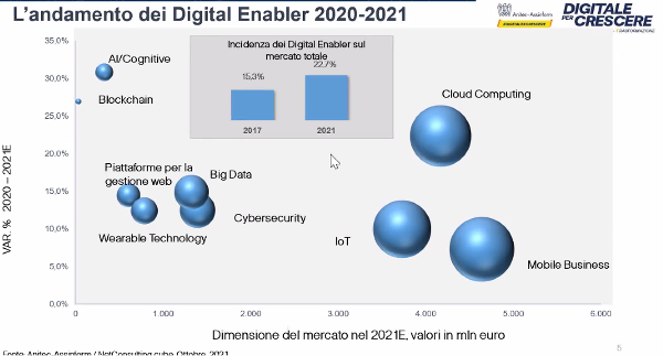 digital enabler anitge